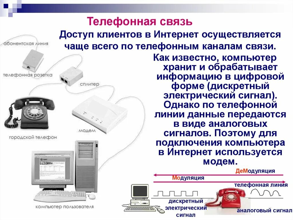 Стационарный доступ. Телефонная связь. Телефонные средства связи. Система телефонной связи. Способы телефонной связи.