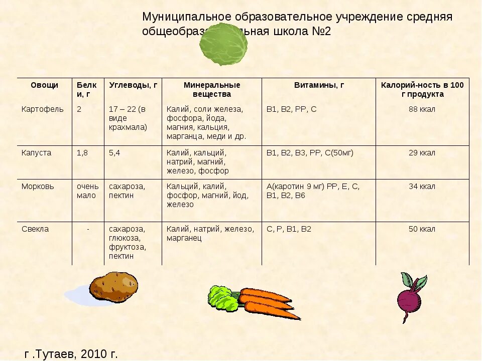 Овощи это углеводы или. Овощи белки углеводы белки. Углеводы в овощах. Белок в овощах таблица. Белок, углеводы, овощи.