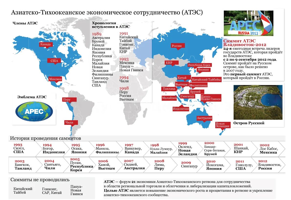 Азиатско-Тихоокеанское экономическое сотрудничество на карте. Цели интеграции АТЭС. АТЭС экономический потенциал. Международная организация стран Азиатско-Тихоокеанского бассейна. 1 членом международного