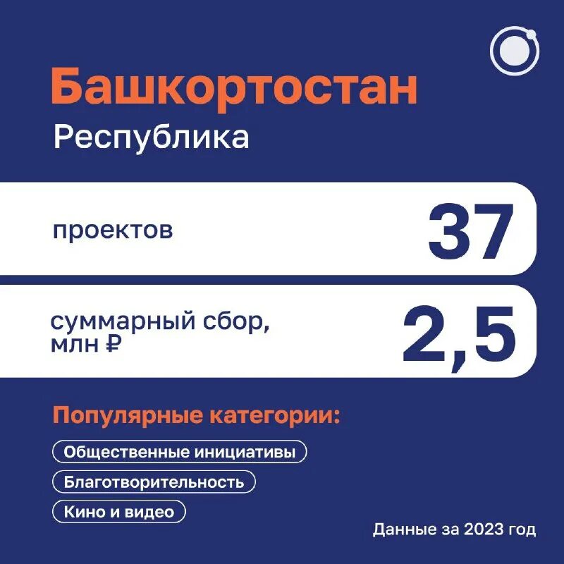 Волонтерство россия организации. Гордость достижение. Основные условия установления налога. Методика сбора мочи на анализы. Сколько пшеницы собирает украина в год.