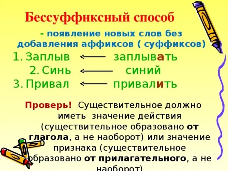 Бессуффиксный способ словообразования. Слова образованные без суффиксным способом. Бессуффиксный способ образования слов примеры. Бессуффиксальный способ примеры.