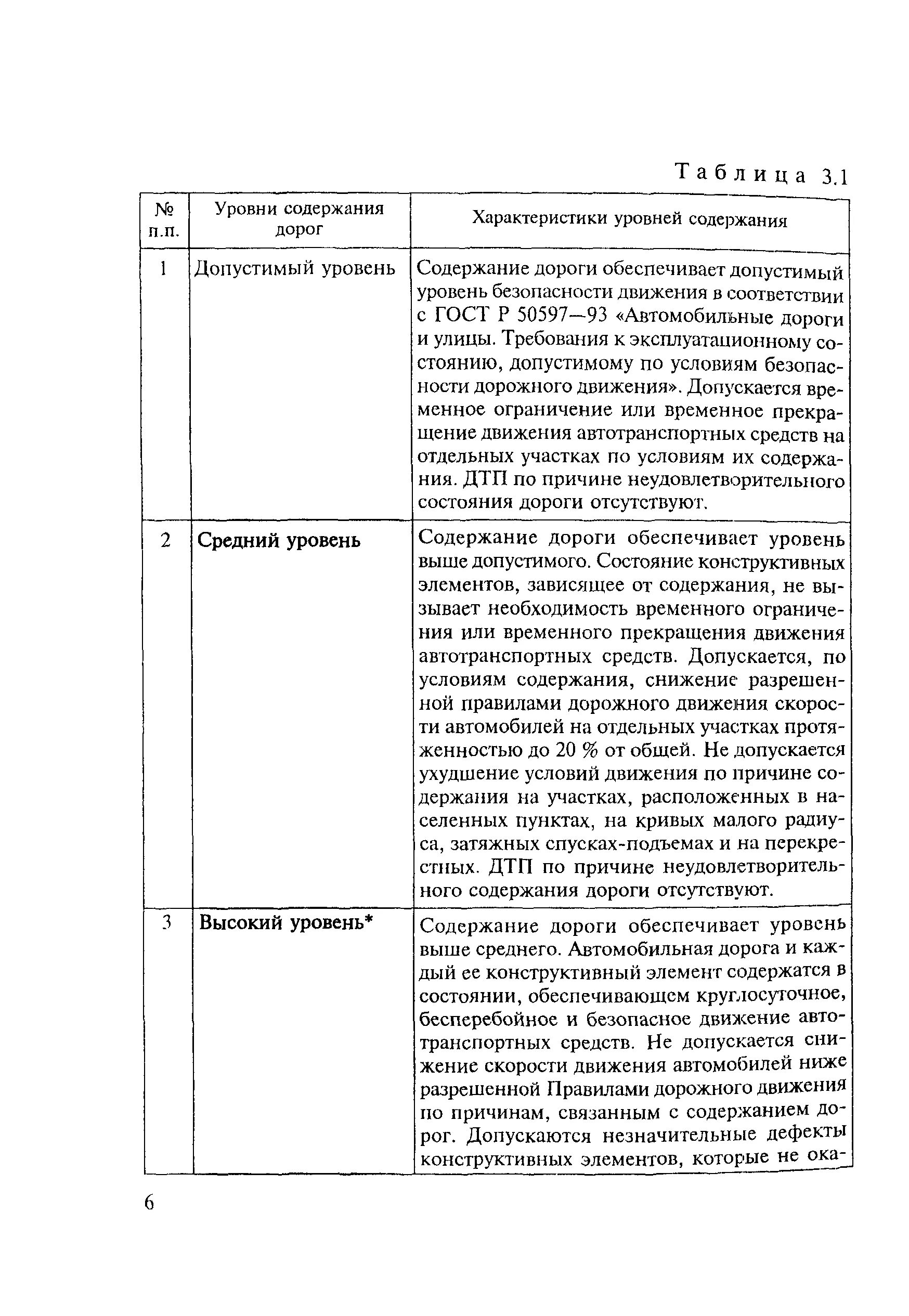 Уровни содержания автомобильных дорог. Характеристика уровней содержания дорог. Уровень содержания дороги. Высокий уровень содержания дороги.