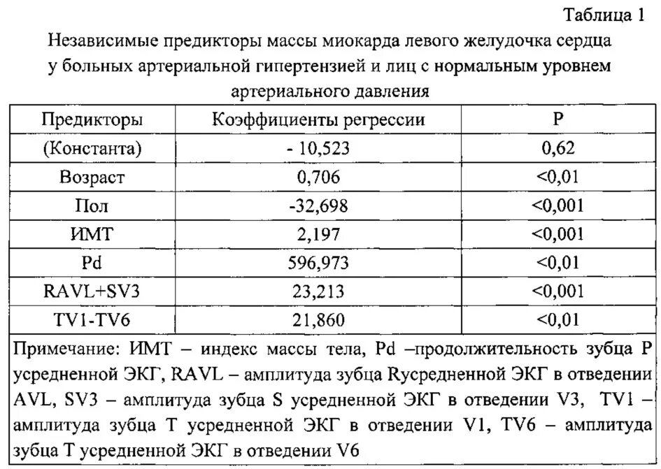 Индекс миокарда левого желудочка норма. Масса миокарда левого желудочка 295. Индекс массы миокарда норма для мужчины. Индекс массы тела левого желудочка сердца норма.