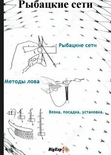 Схема рыболовной сети