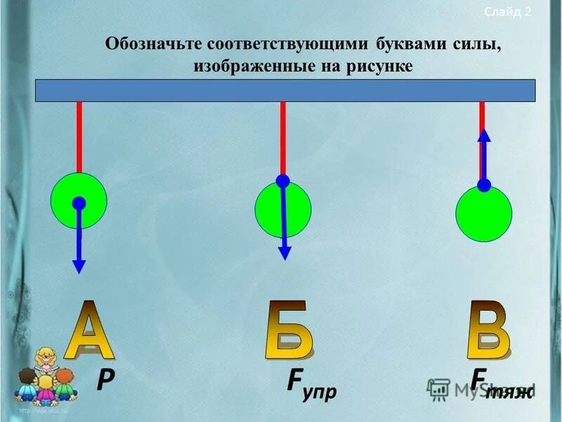 Обозначьте силы. Формула определения действующего значения тока. Обозначение силы. Обозначьте соответствующими буквами силы изображенные на рисунке. Обозначение силы.