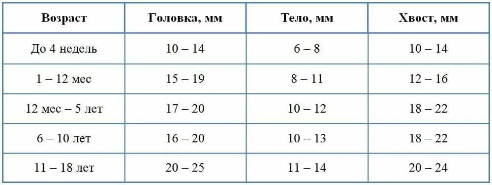 Нормально 6 лет