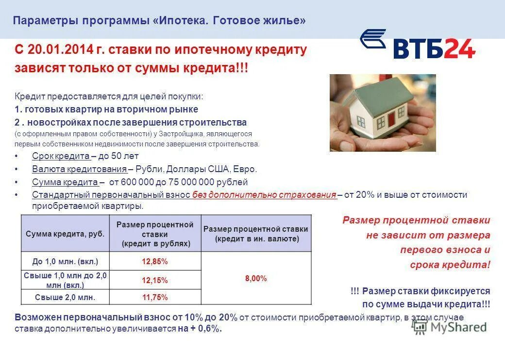 Процентный кредит на жилье. Процентная ставка по ипотеке ВТБ 24. ВТБ ставка по ипотеке. Процентная ставка по ипотеке ВТБ. Процентная ставка по ипотеке ВТБ банка.