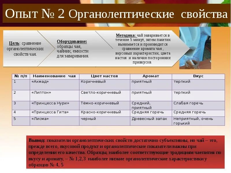 Органолептическая оценка качества сырья. Органолептическая оценка чая. Органолептическая оценка качества чая. Органолептическая характеристика чая. Органолептическая оценка качества чая таблица.