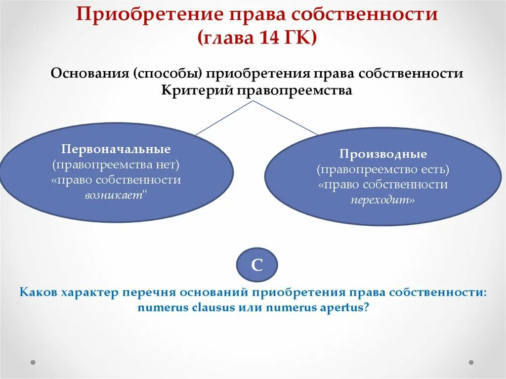 Глава 25 гк рф. Преобретениеправа собственности.