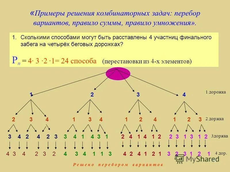 Элементами из которых составлен каждый
