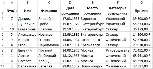 Фио дата рождения 7 дата. Списки людей с датами рождения. список людей. таблица список. фамилии и имена людей список.