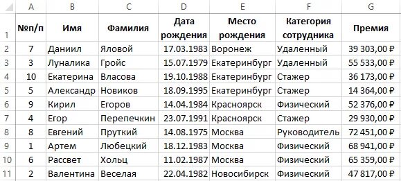 Таблица с ФИО excel. Списки людей с датами рождения. Список людей. Таблица список. Создать человека по имени