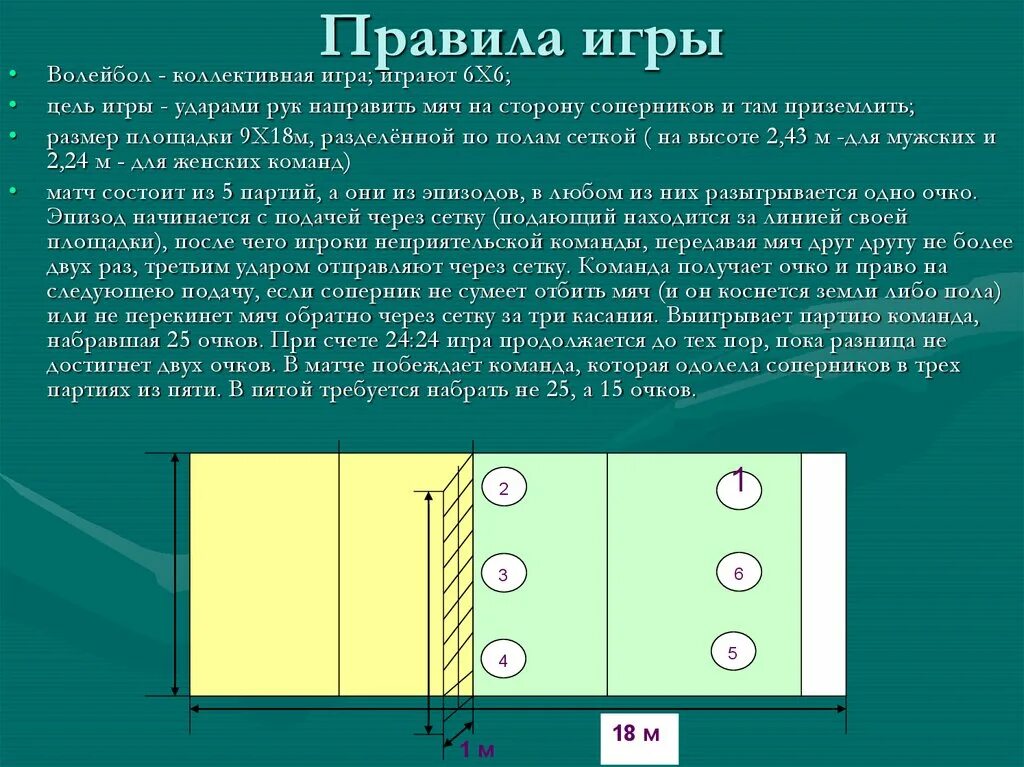 Правила игры правила игры в волейболе. Правила игры по волейболу 5 класс. Регламент игры в волейбол. Краткое правило игры в волейбол. Формат игры в волейбол