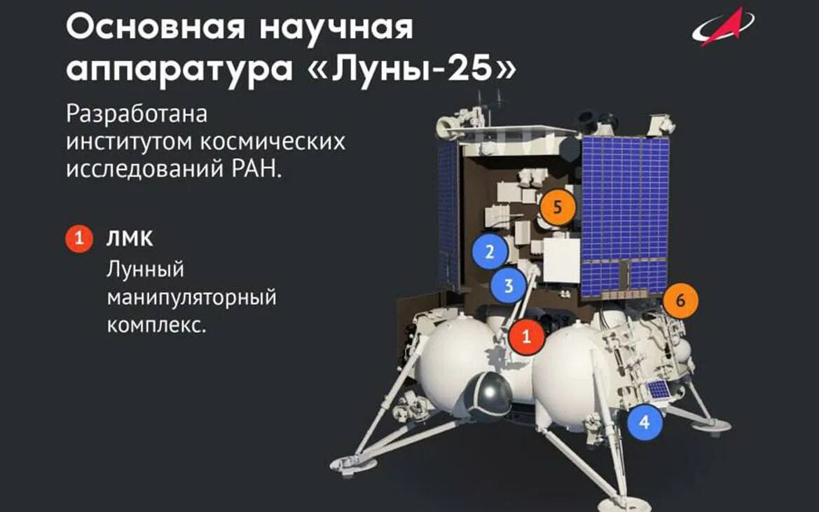 Луна 25 сколько. Станция Луна 25. Автоматических космических аппарата к Луне.. Приспособление Спутник. Конструкция станции Луна 24.