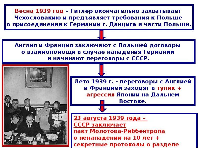 Ссср накануне вов 10 класс. СССР накануне Великой Отечественной войны 1939-1941. Внешняя политика СССР накануне Великой Отечественной. Внешняя политика СССР накануне Великой Отечественной войны. СССР накануне Великой Отечественной.