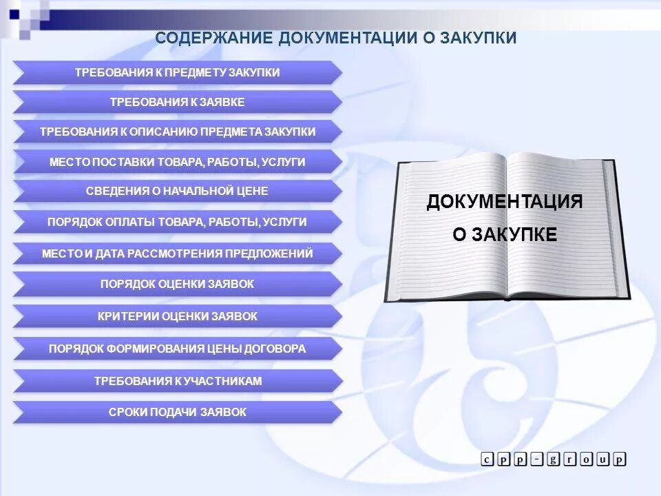 Документация электронного конкурса. Документация о закупке. Документация о закупках по 44-ФЗ. 223 ФЗ документация о закупке. Закупочная документация по 44 ФЗ.