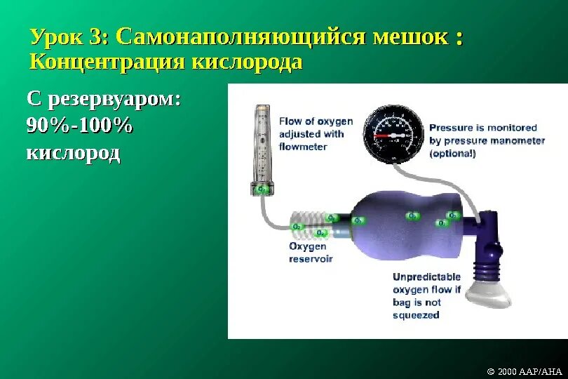 Реанимация кислорода концентрация. Системный кислородный резервуар для реанимации. 100 Кислород. Медицинский кислород концентрация. Отключение кислорода