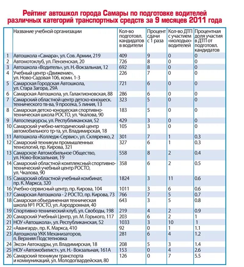 Рейтинг школ кировского