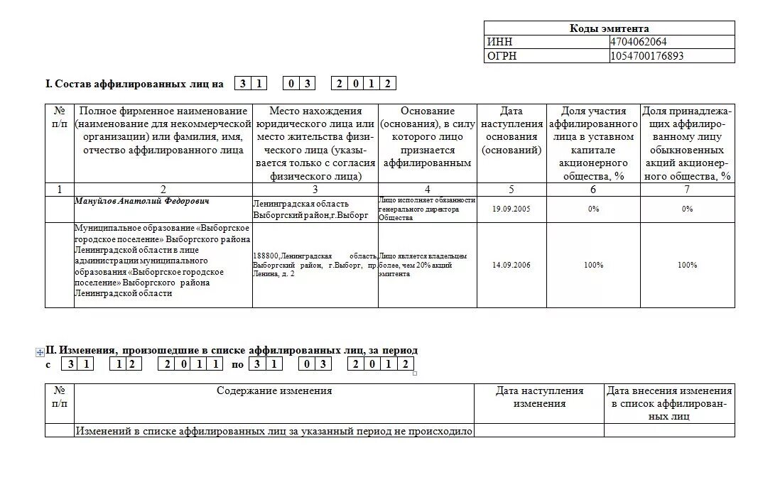 список аффилированных лиц общества. список аффилированных лиц образец. образец заполнения списка аффилированных лиц ао. список аффилированных лиц ооо образец заполнения 2021. аффилированные лица примеры.