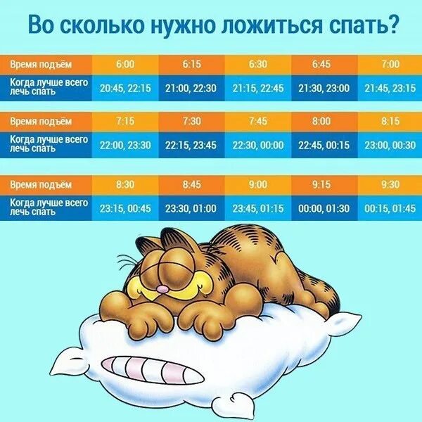 Как высыпаться за короткое. Во сколько лодится спатт. Во сколько ложитьсч спа. Во сколько ложиться спать. Во сколькотложиться спать.