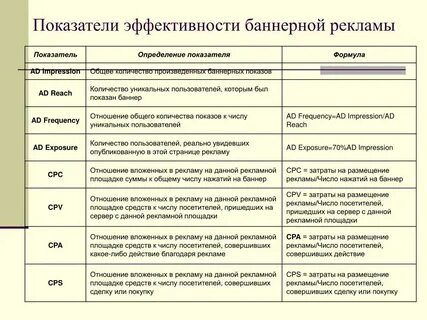 Благодаря эффективности