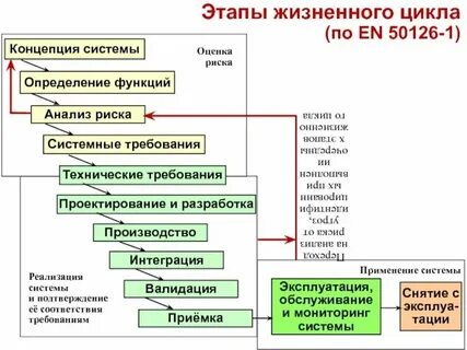 Анализ понятия разработка