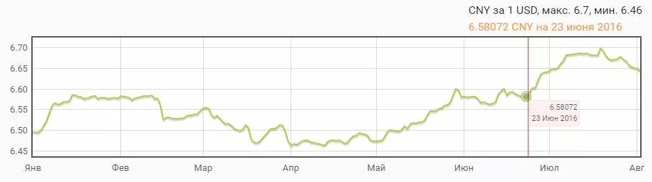 Курс юаня к рублю сбербанк покупка. Динамика курса китайского юаня к рублю за 5 лет. График китайского юаня за 5 лет к рублю. Юань к рублю график за 5 лет. Курс юаня к рублю график за 5 лет.