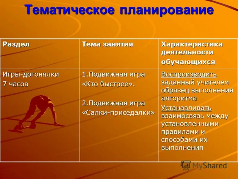 Образовательные области от рождения до школы анализ. Классификация изодеятельности. План график занятий. Характеристику занятий программы. Уровни физической подготовки.