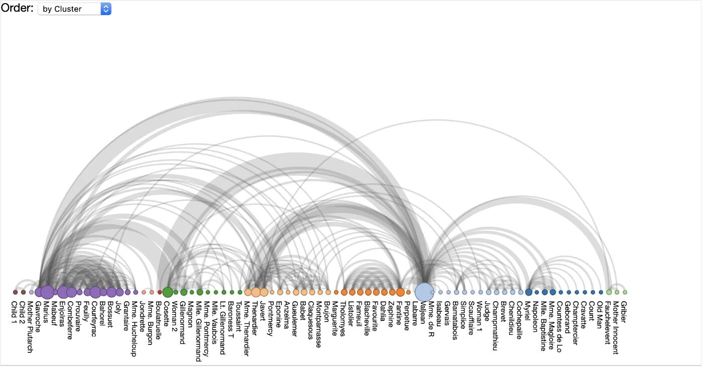 Flow some. Arc diagram. Air Flow graph. Circular Migration. JAVASCRIPT interactive Network graph.