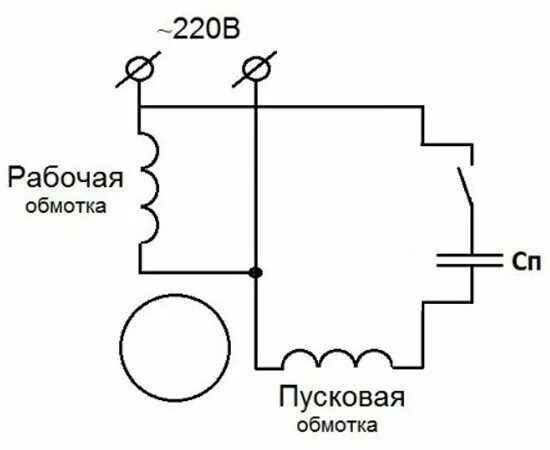 Схема обмоток асинхронного однофазного двигателя. Однофазный асинхронный электродвигатель схема. Схема обмоток асинхронного двигателя 220в. Пуск однофазного двигателя с конденсатором схема подключения. Направление вращения однофазного двигателя