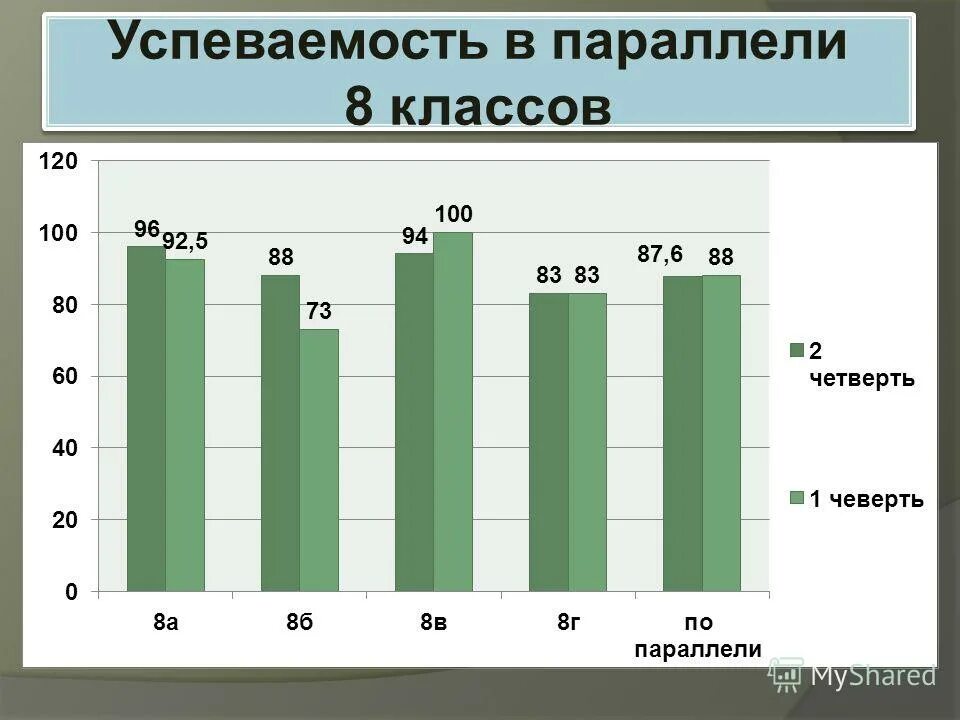 Параллели в школьных классах. Школьная параллель 1992. В параллели пятых классов учатся 24 девочки. Что такое параллель в школе. В параллели пятых классов учатся 24 девочки.