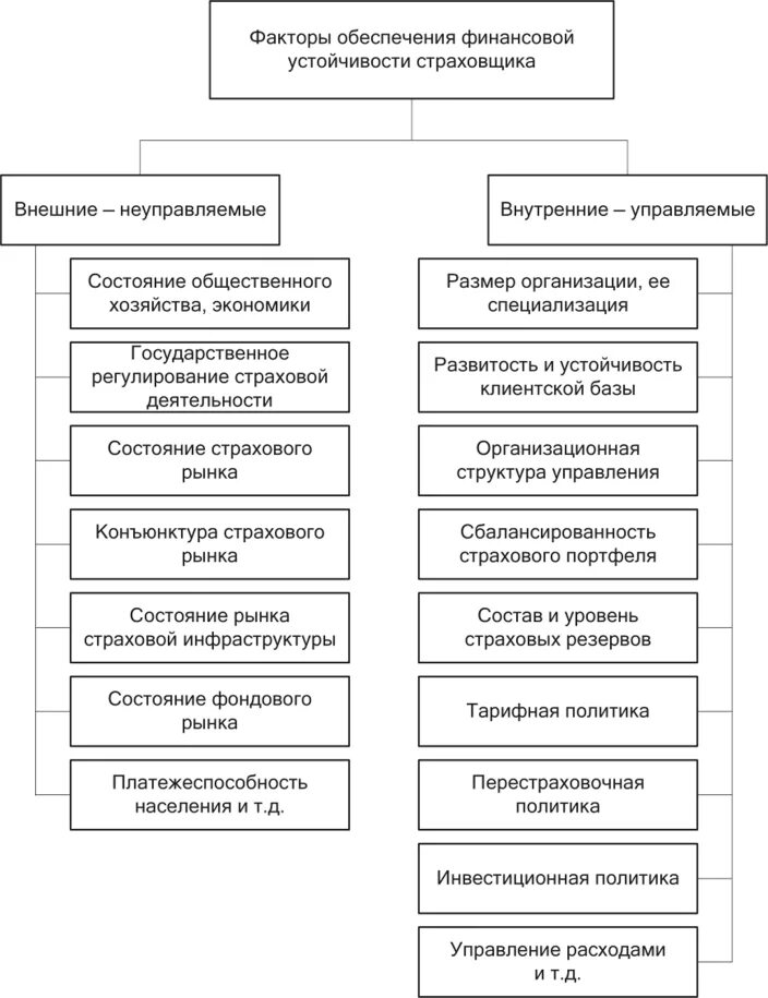 Классификация субъектов предпринимательской деятельности схема. Организационно-правовые формы некоммерческих организаций схема. Виды юридических лиц коммерческие и некоммерческие схема. Схема виды субъектов предпринимательской деятельности. Товарищество на вере некоммерческая организация