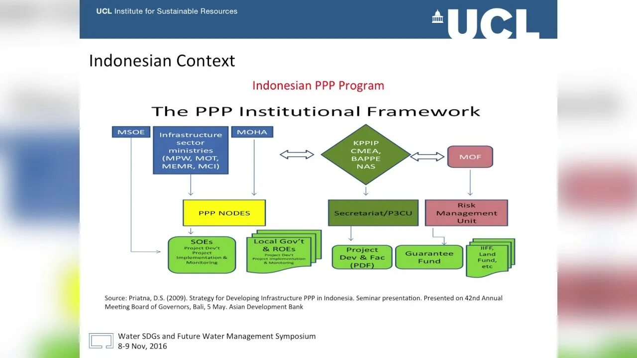 Public public partnership. Public private partnerships. Государственно-частные партнерства PNG public-private partnerships. The Multilevel Governance. PPP partnerships Shvetsiya.