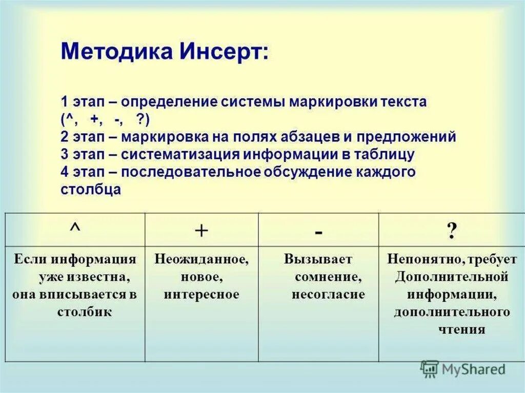 Условий и этапов определить. Способы маркировки текста. Методика анализа текста. Метод маркировки текста. Метод анализа текста.