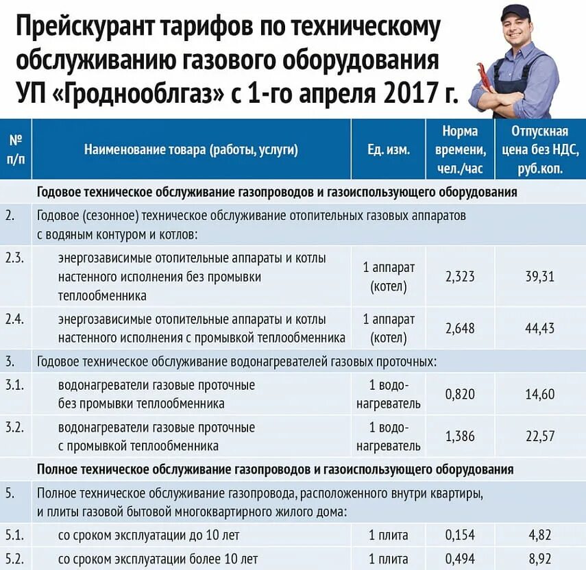 Обслуживание газового оборудования изменения. Техническое обслуживание газового оборудования. Тарифы на техническое обслуживание. Расценки на техобслуживание газового оборудования. Прейскурант по обслуживанию газового оборудования.