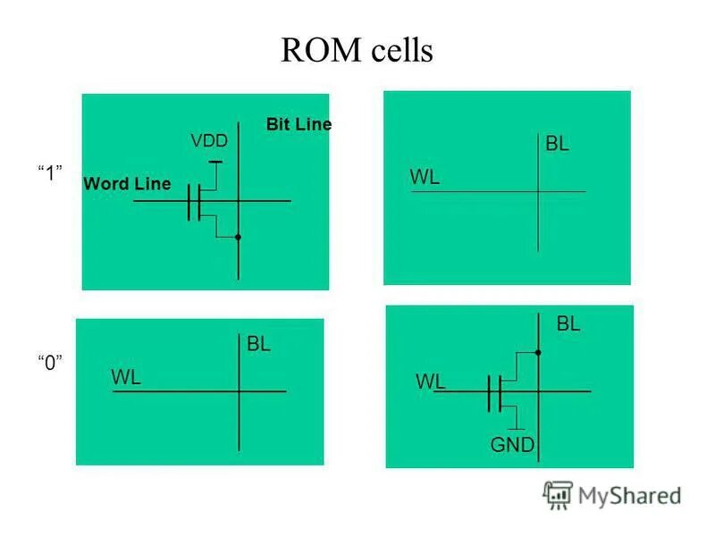 Dram ячейка памяти. Bit line. Магниторезистивная оперативная память. Nor микросхема. Nand flash code information.