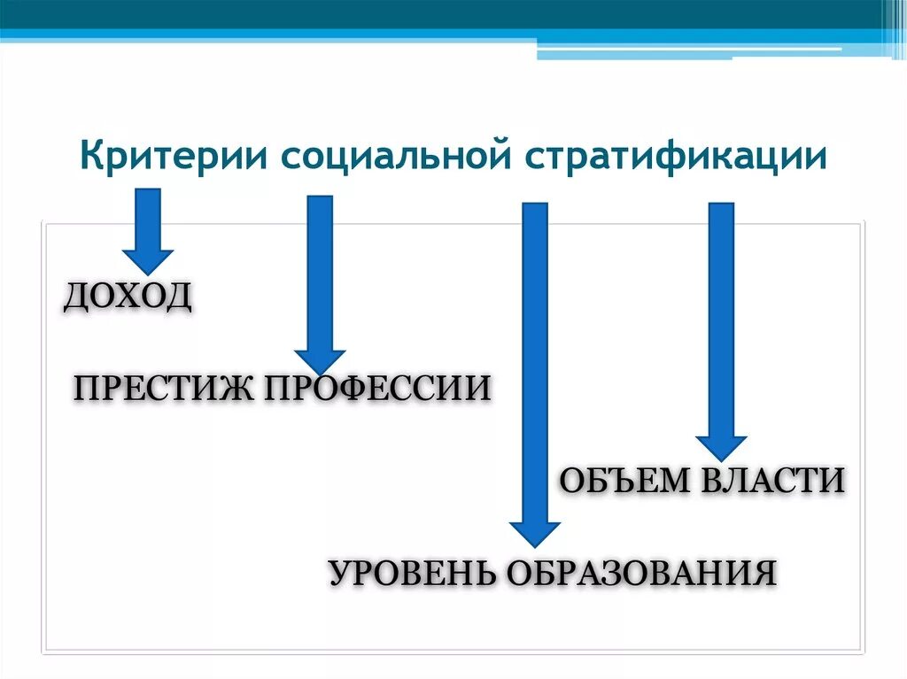 Критерии стратификации доход власть образование. Критерии социальной стратификации доход. Соц стратификация критерий дохода. Критерииисоциальной стратификации.