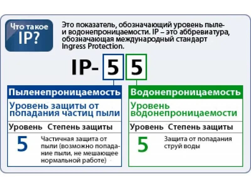 Класс защиты с2. Степень защиты IP расшифровка. Степень защиты электрооборудования IP. Расшифровка степени защиты IP электрооборудования. Ip55 степень защиты расшифровка.