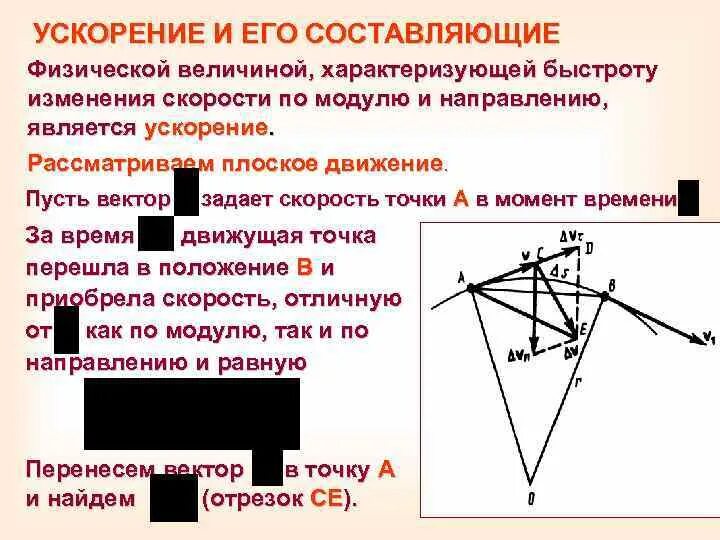 Физическая величина характеризующаяся направлением в пространстве. Ускорение и его составляющие. Скорость ускорение и его составляющие. Ускорение и его составляющие физика. Ускорение и его составляющие в случае плоского движения.