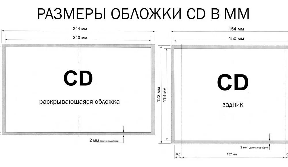 Размеры з. Размер обложки CD диска. Размер обложки компакт диска. Размер обложки СД диска. Размеры компакт диска с коробкой.