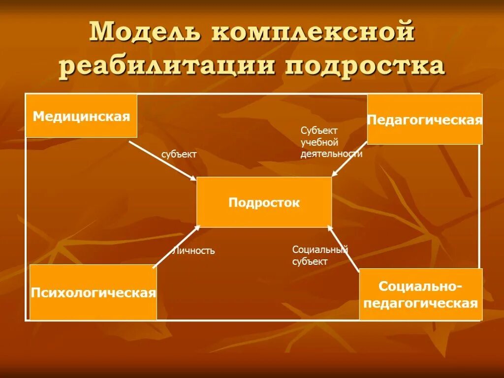 Способы профилактики девиантного поведения. Девиантное поведение. Профилактика девиантного поведения несовершеннолетних. Коррекция девиантного поведения. Реабилитационный центр для подростков с девиантным поведением.