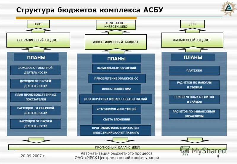 Структура гуэбипк мвд. Структура министерства внутренних дел рф схема 2020. Отделы управления п п. Дивизиональная управленческая структура. Организационная структура кадрового отдела.