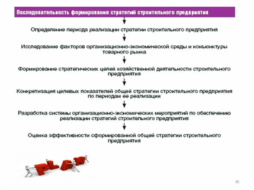 Разработка планов реализации стратегии. Стратегический план развития предприятия пример. Образец разработка стратегического плана развития предприятия. Стратегия развития строительной компании пример. Стратегическое развитие предприятия на примере.