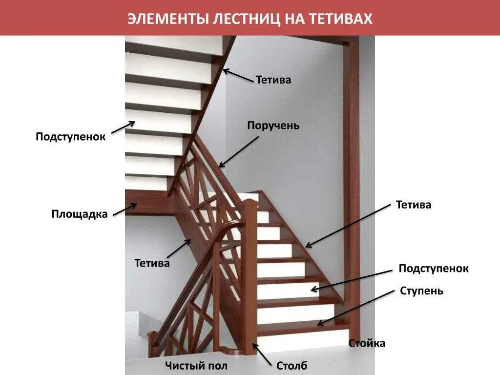 Из чего состоит лестница