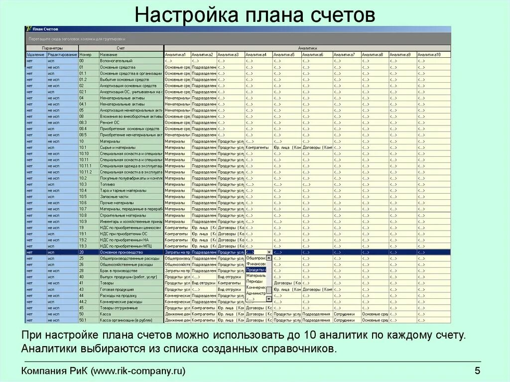 Параметры планирования. Настройка плана счетов. SAP план счетов. Параметры планирования ОС. Настройка планов счетов