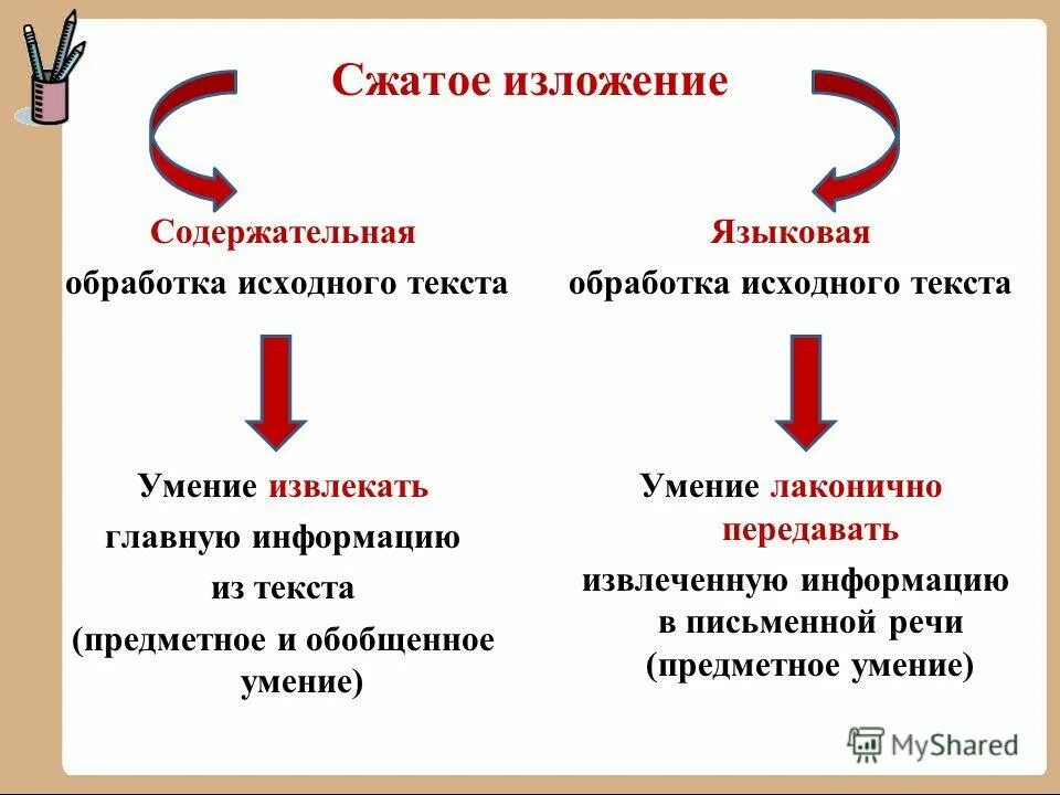Сжатое изложение. План написания изложения 6 класс. Урок по теме сжатое изложение 6 класс. Сжатое изложение. Русский язык 6 класс изложение.