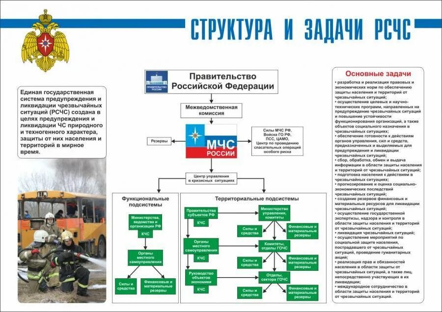 Организация управления чс
