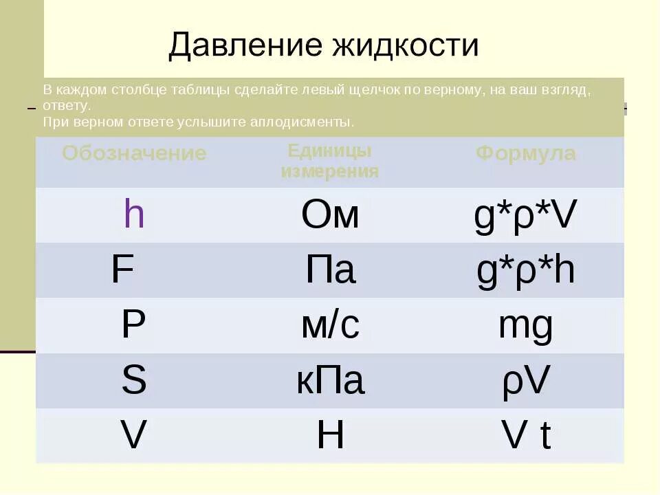 Обозначение давления жидкости. Давление в физике обозначается. Как обозначается давление в физике. Обозначение давления жидкости в физике.