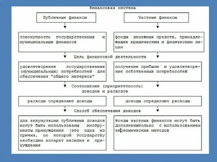 Общественные финансы и программа