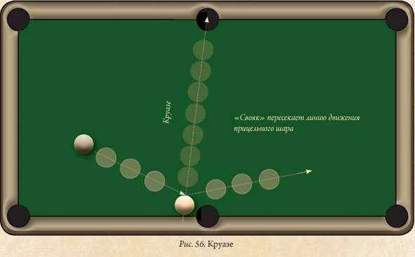 Как забивать шары в бильярде. Схемы ударов в русском бильярде. Удар Дуплет в бильярде. Схема теория свояка русский бильярд. Схема удара по шару в бильярде.